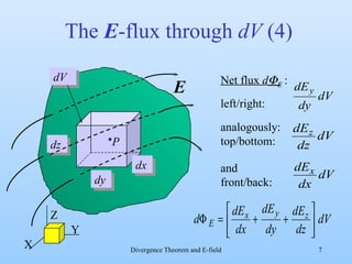 The  E -flux through  dV  (4) Net flux  d    : left/right: analogously: top/bottom: and front/back: dV X Z dy dz dx E P Y 