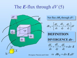 The  E -flux through  dV  (5) Net flux  d    through  dV : DEFINITION   DIVERGENCE   div   : dV X Z dy dz dx E P Y 