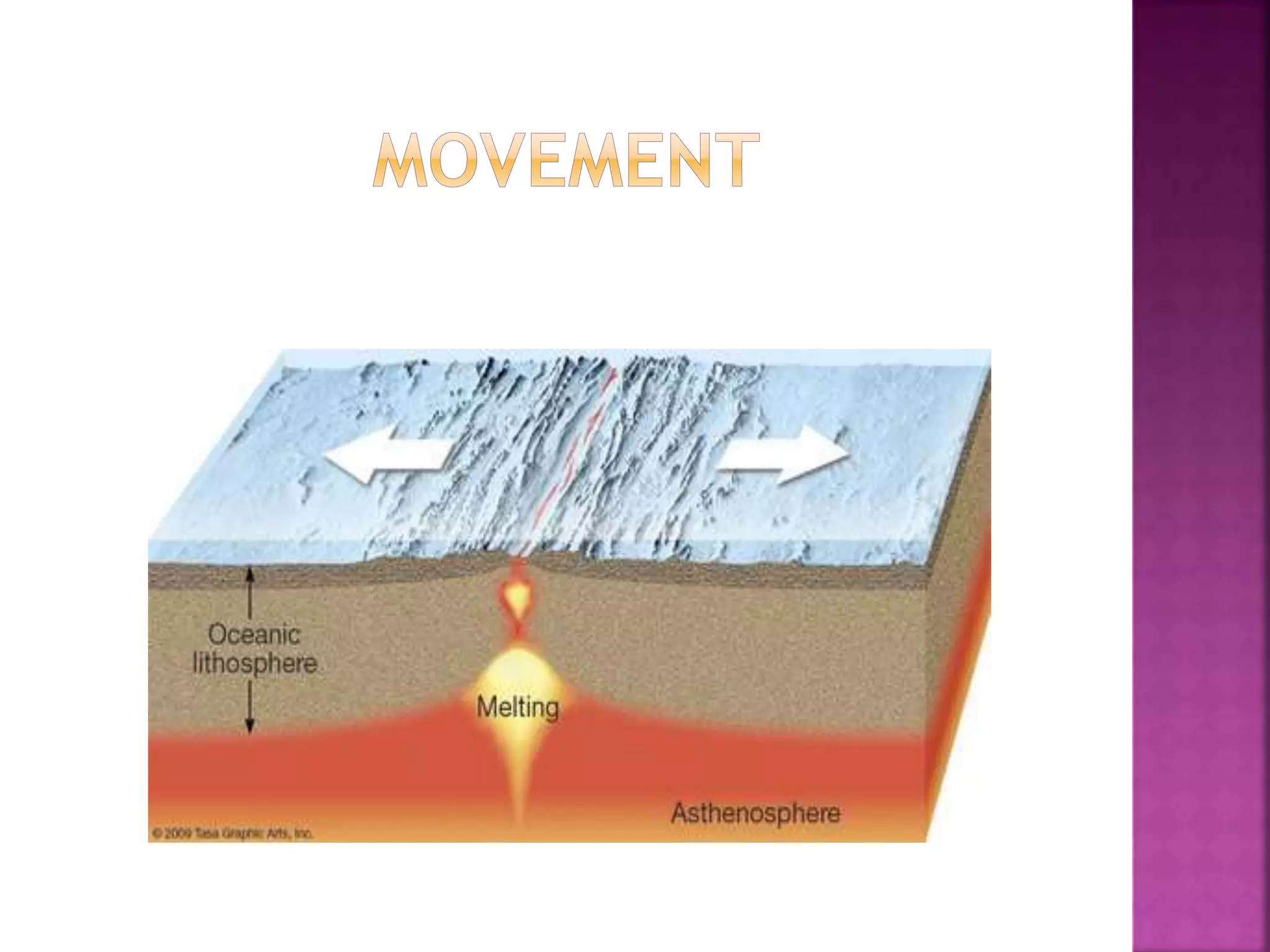 Which Basin Forms At Divergent Boundaries? (Science Explained!) - 64am87e