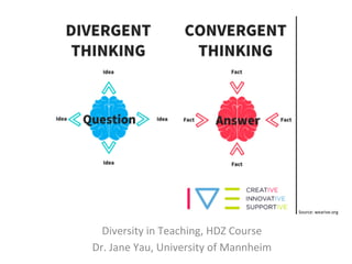 Diversity	in	Teaching,	HDZ	Course	
Dr.	Jane	Yau,	University	of	Mannheim	
Source:	wearive.org	
 