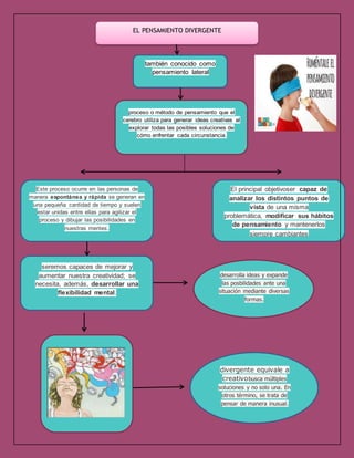 EL PENSAMIENTO DIVERGENTE
proceso o método de pensamiento que el
cerebro utiliza para generar ideas creativas al
explorar todas las posibles soluciones de
cómo enfrentar cada circunstancia.
también conocido como
pensamiento lateral
seremos capaces de mejorar y
aumentar nuestra creatividad; se
necesita, además, desarrollar una
flexibilidad mental.
El principal objetivoser capaz de
analizar los distintos puntos de
vista de una misma
problemática, modificar sus hábitos
de pensamiento y mantenerlos
siempre cambiantes
Este proceso ocurre en las personas de
manera espontánea y rápida se generan en
una pequeña cantidad de tiempo y suelen
estar unidas entre ellas para agilizar el
proceso y dibujar las posibilidades en
nuestras mentes.
desarrolla ideas y expande
las posbilidades ante una
situación mediante diversas
formas.
... via Definicion ABC
https://www.definicionabc.co
m/historia/pensamiento-
divergente.php
divergente equivale a
creativobusca múltiples
soluciones y no solo una. En
otros término, se trata de
pensar de manera inusual.
... via Definicion ABC
https://www.definicionabc.com
/historia/pensamiento-
divergente.php
 