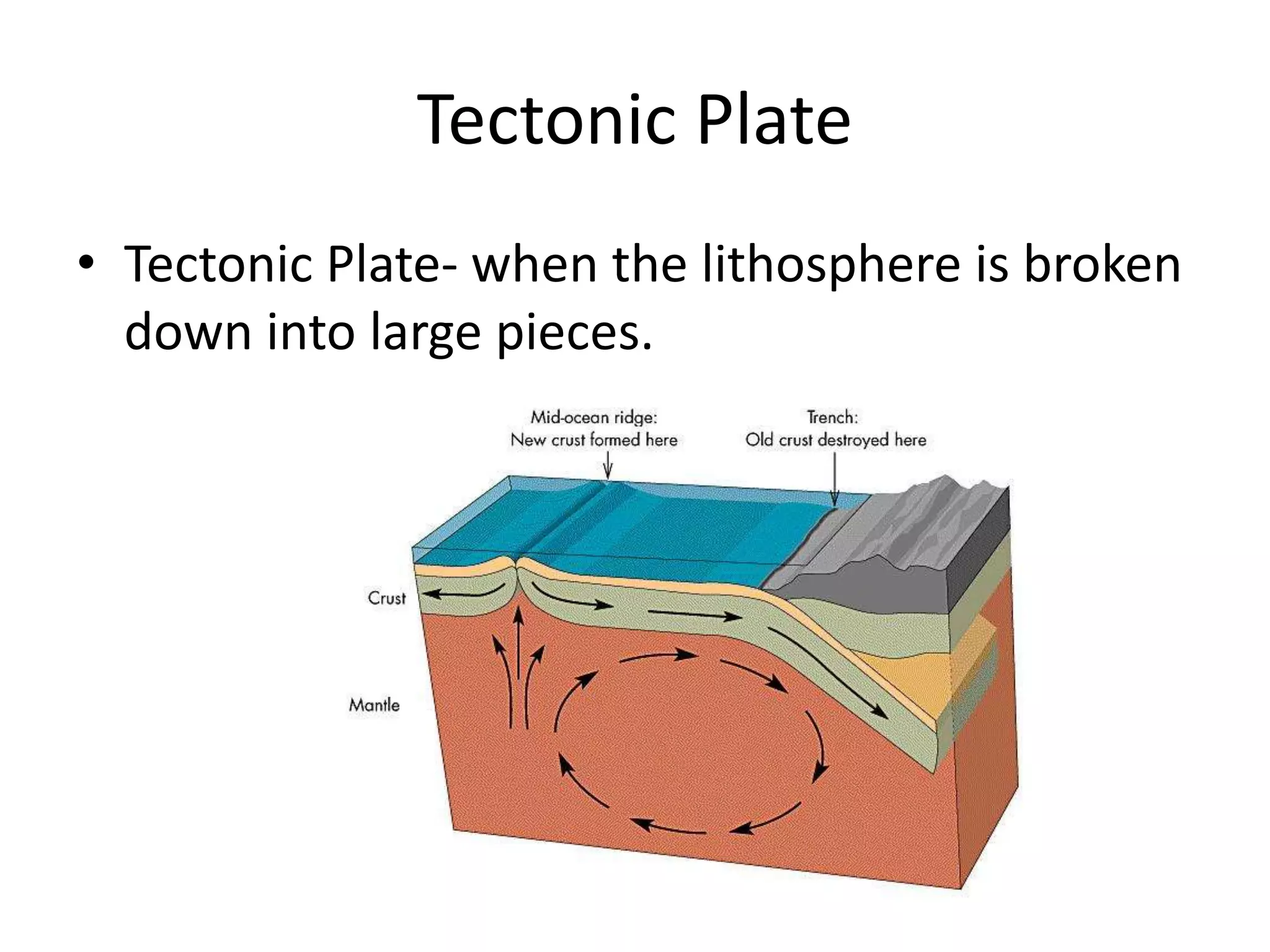 The Ultimate Guide To Basins At Divergent Plate Boundaries - rvlsgfz