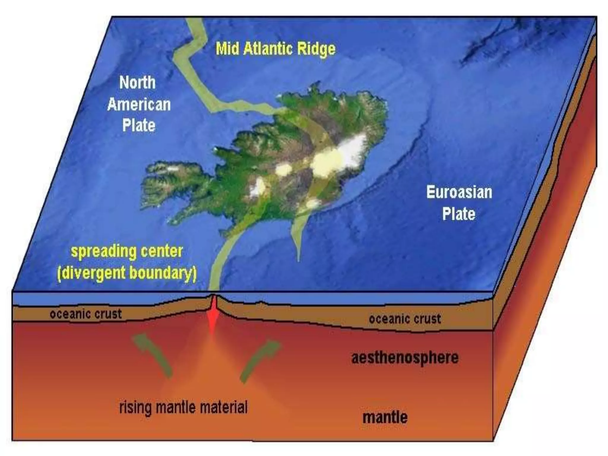 Divergent plate boundary PPT | PPTX | Geography | Science