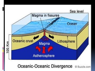 Divergent plate boundary PPT | PPTX | Geography | Science