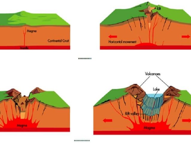 Divergent plate boundary PPT