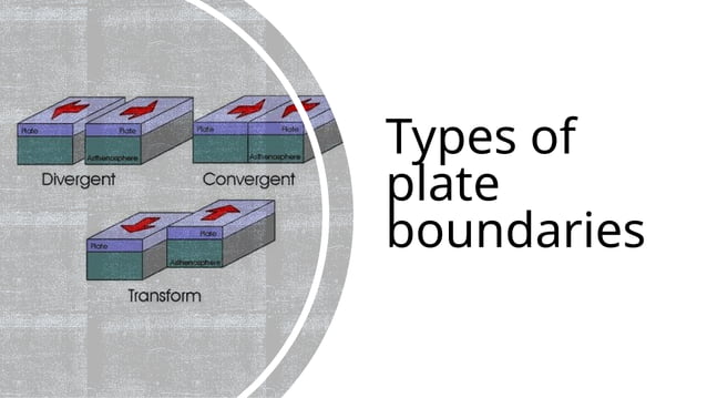 DIVERGENT PLATE BOUNDARY IN PLATE TECTONIC | PPT