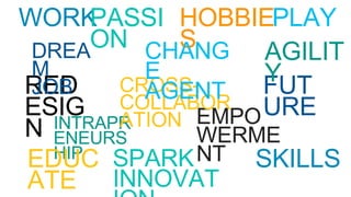 WORK PLAY
RED
ESIG
N
DREA
M
JOB FUT
URE
HOBBIE
S
INTRAPR
ENEURS
HIP
EDUC
ATE
EMPO
WERME
NT SKILLS
CROSS-
COLLABOR
ATION
PASSI
ON AGILIT
Y
SPARK
INNOVAT
CHANG
E
AGENT
 