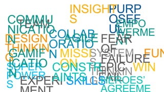 TEAM
SUPER
POWER
S
WIN
PURP
OSEF
UL
DESIGN
THINKIN
G SYSTEM
S
THINKIN
G
GAMIF
ICATIO
N
MISSI
ON
FUN
EMPO
WERME
NT
EPIC
FAIL
COLLAB
ORATIO
N
AGILE
EXPERI
INSIGHT
S
SKILLS
FEAR
OF
FAILURE
CONSTR
AINTS HEROES’
COMMU
NICATIO
N
 
