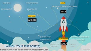 WHO
WHY
WHERE
ORBIT
UNIVERSE
NORTH STAR
LIMITATIONS
ENABLERS
BACKGROUND
EXPERIENCES
MINDSETS
VALUES
NETWORK
CONSTRAINTS
ENVIRONMENT
OPPORTUNITIES
BE THE BEST ANSWER YOU CAN BE
SIGNATURE STRENGTHS
CREATIONS
LAUNCH YOUR PURPOSE(S)
“THERE’S BEAUTY IN THE CHAOS, THERE’S PURPOSE IN BEING LOST” www.innovationist.me
 