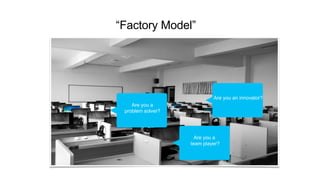 “Factory Model”
Photo Credit: https://www.flickr.com/photos/nationaalarchief/3896157508
Are you a
team player?
Are you a
problem solver?
Are you an innovator?
 
