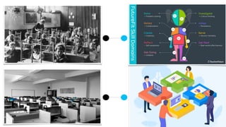 Divergent Thinking to Drive Innovation