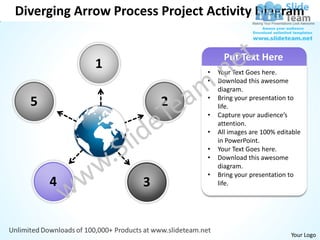 Diverging Arrow Process Project Activity Diagram


                                     Put Text Here
             1                 •   Your Text Goes here.
                               •   Download this awesome
                                   diagram.
                               •   Bring your presentation to
  5                      2         life.
                               •   Capture your audience’s
                                   attention.
                               •   All images are 100% editable
                                   in PowerPoint.
                               •   Your Text Goes here.
                               •   Download this awesome
                                   diagram.
                               •   Bring your presentation to
      4              3             life.




                                                           Your Logo
 
