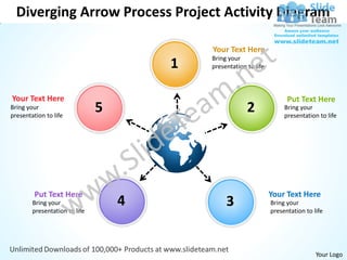 Diverging Arrow Process Project Activity Diagram

                                           Your Text Here
                                           Bring your
                                       1   presentation to life



Your Text Here                                                          Put Text Here
Bring your
presentation to life
                               5                        2              Bring your
                                                                       presentation to life




         Put Text Here                                            Your Text Here
        Bring your                 4            3                 Bring your
        presentation to life                                      presentation to life




                                                                                   Your Logo
 