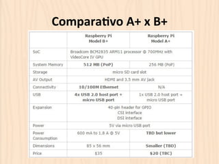 Compara?vo 
A+ 
x 
B+ 
 