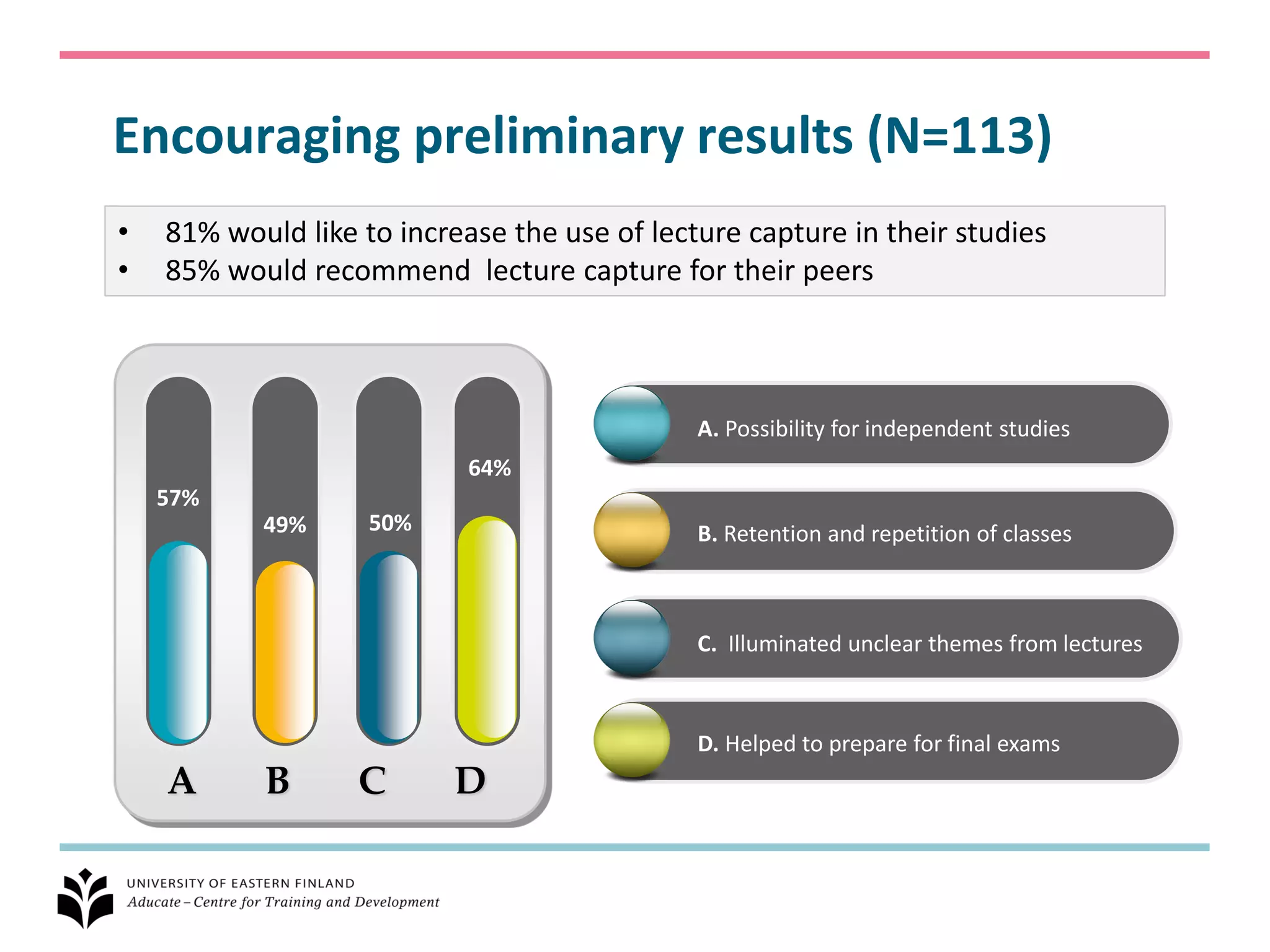 Encouraging preliminary results (N=113)
•   81% would like to increase the use of lecture capture in their studies
•   85% would recommend lecture capture for their peers



                                              A. Possibility for independent studies
                            64%
    57%
           49%      50%                       B. Retention and repetition of classes



                                              C. Illuminated unclear themes from lectures



                                              D. Helped to prepare for final exams
    A      B       C      D
 