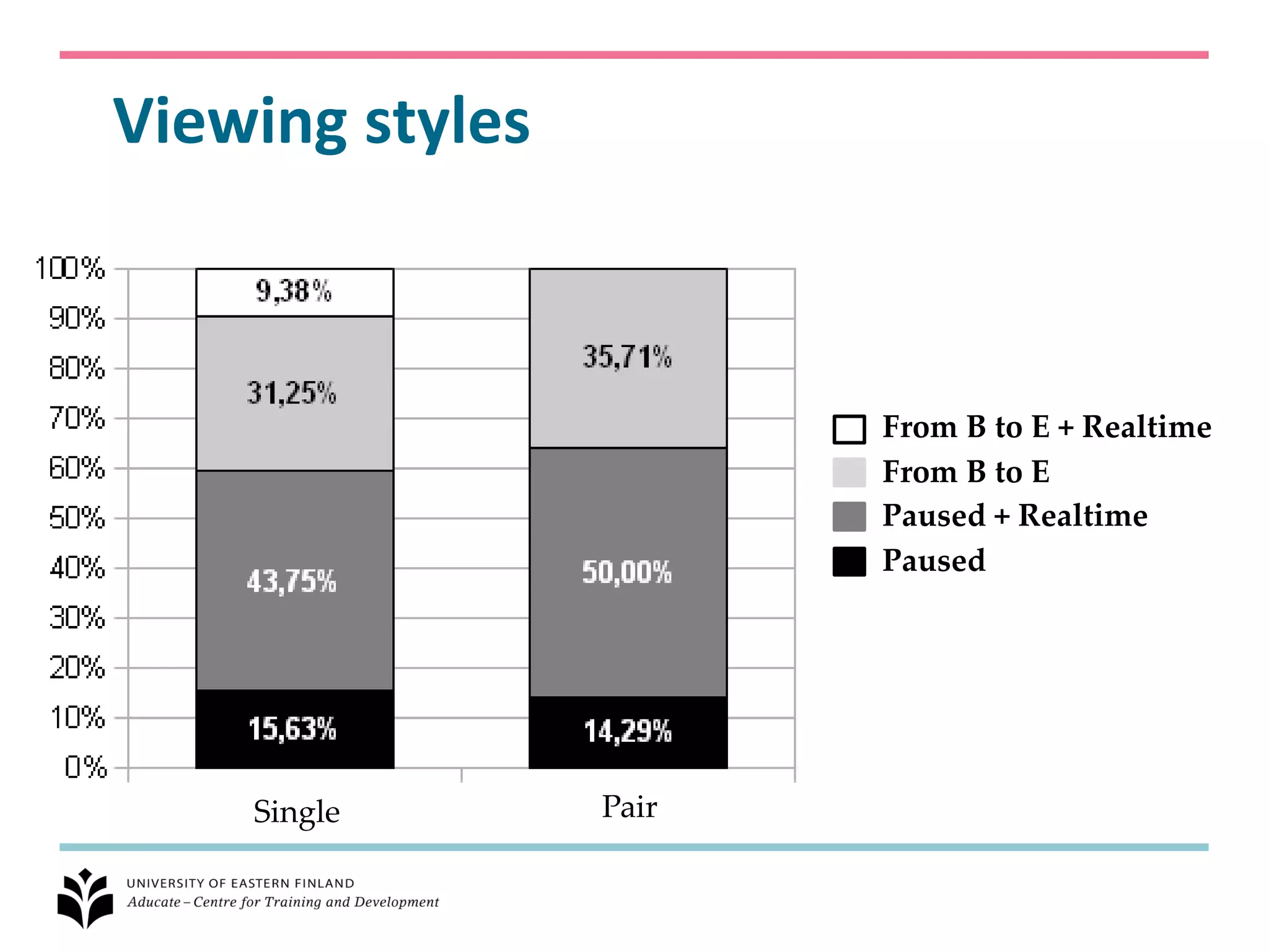 Viewing styles



                        From B to E + Realtime
                        From B to E
                        Paused + Realtime
                        Paused




    Single       Pair
 