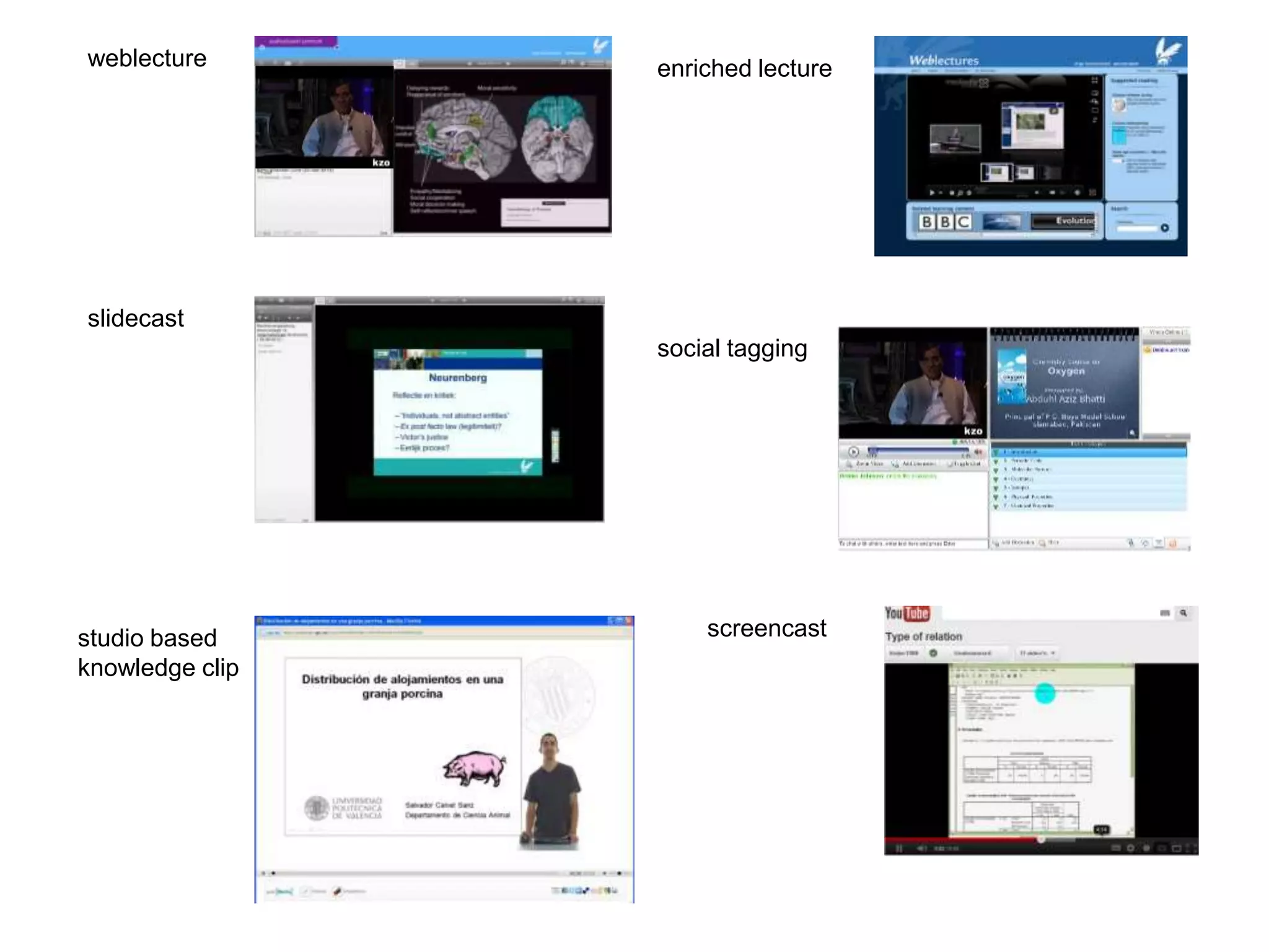weblecture       enriched lecture




slidecast
                 social tagging




studio based         screencast
knowledge clip
 