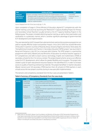 Developing and Implementing Competency-based ICT Training for Teachers ...