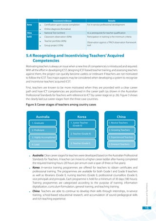 Developing and Implementing Competency-based ICT Training for Teachers ...