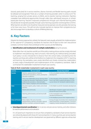 Developing and Implementing Competency-based ICT Training for Teachers ...