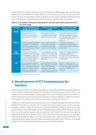 Developing and Implementing Competency-based ICT Training for Teachers ...