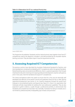 Developing and Implementing Competency-based ICT Training for Teachers ...