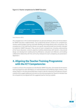 Developing and Implementing Competency-based ICT Training for Teachers ...