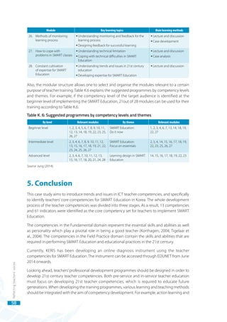 Developing and Implementing Competency-based ICT Training for Teachers ...
