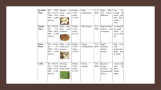 Feed ingredients for ration for livestock and poultry | PPTX