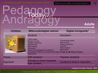 Pedagogy Andragogy Today…  * Adapted from Marc Prensky , 2005. Adults Content is what is important… Process is more important than content… Approach Teacher centered Self centered Focus Conventional speed Step by step Linear processing Text first Work oriented Stand alone That is all they know… Twitch speed Random access Parallel processing Graphics first Play oriented Connected Bored and disengaged by traditional educational methods and instructional design approaches. educators students Digital immigrants* Millennials/digital natives*   Children 