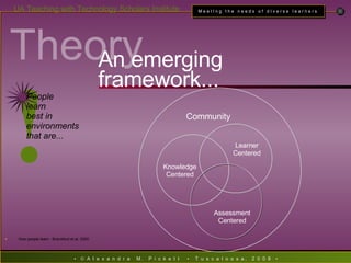 Theory How people learn - Bransford et al, 2000. An emerging framework... ! People  learn  best in  environments  that are... Community Assessment Centered Knowledge Centered Learner Centered 