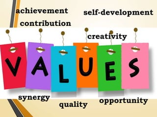 achievement
contribution
self-development
creativity
synergy
quality opportunity
 