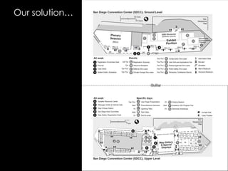 Our solution…Gutter