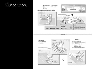 Our solution…Replace with different graphic from AndrewGutter