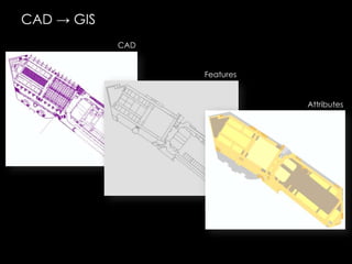 CAD -> GISCADFeaturesAttributes