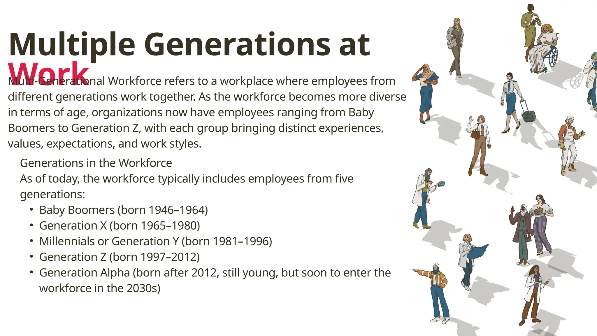 Multiple Generations at
Work
Multi-Generational Workforce refers to a workplace where employees from
different generations work together. As the workforce becomes more diverse
in terms of age, organizations now have employees ranging from Baby
Boomers to Generation Z, with each group bringing distinct experiences,
values, expectations, and work styles.
Generations in the Workforce
As of today, the workforce typically includes employees from five
generations:
• Baby Boomers (born 1946–1964)
• Generation X (born 1965–1980)
• Millennials or Generation Y (born 1981–1996)
• Generation Z (born 1997–2012)
• Generation Alpha (born after 2012, still young, but soon to enter the
workforce in the 2030s)
 