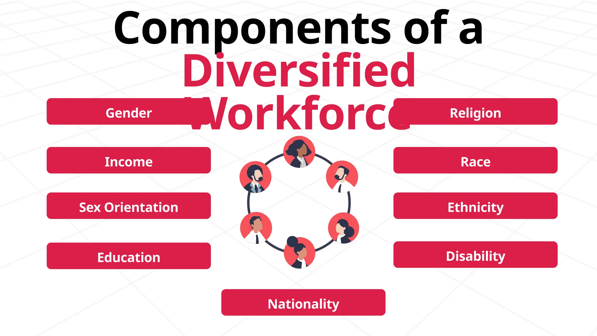 Gender
Components of a
Diversified
Workforce
Income Race
Sex Orientation
Nationality
Ethnicity
Religion
Education Disability
 