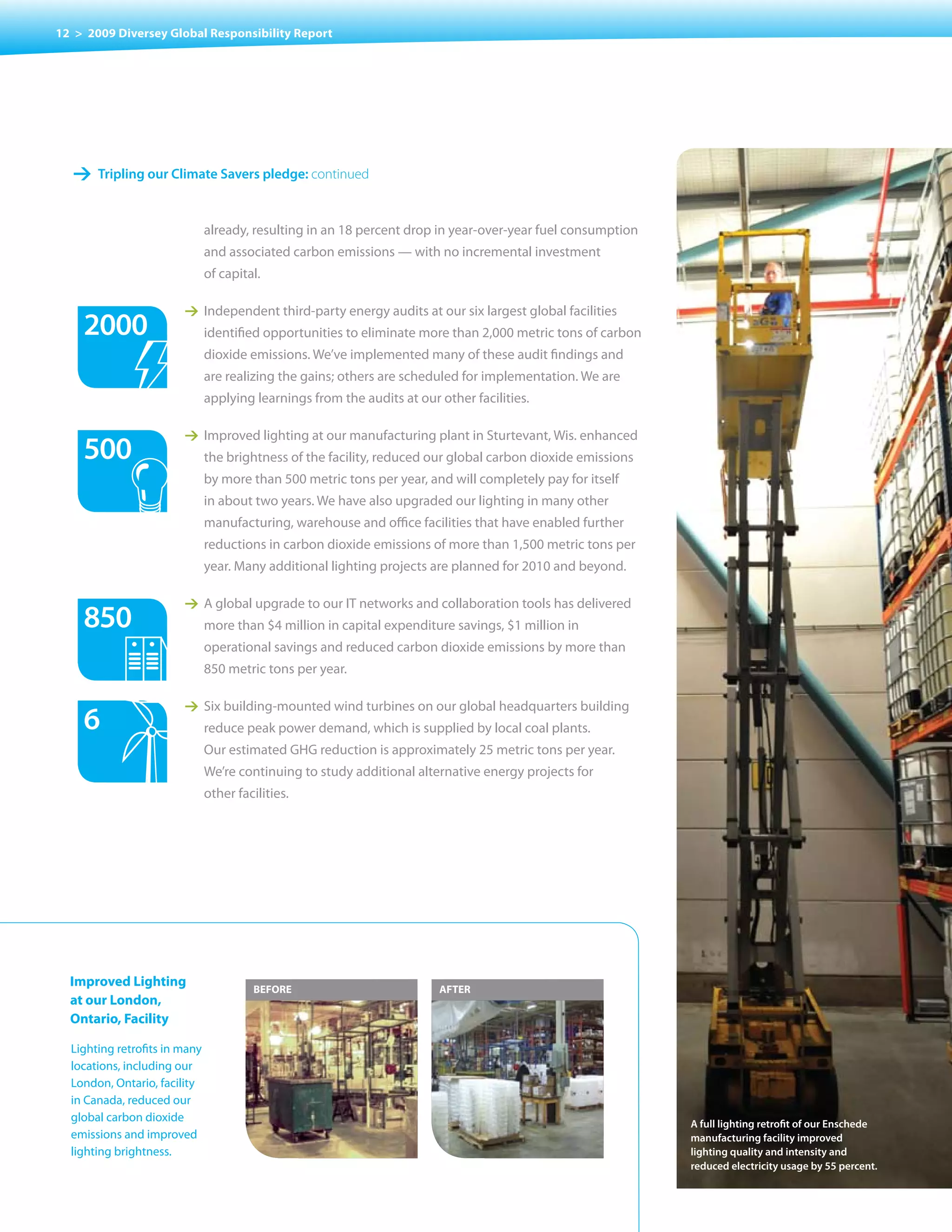 12 > 2009 Diversey Global Responsibility Report




   1 tripling our climate savers pledge: continued

                               already, resulting in an 18 percent drop in year-over-year fuel consumption
                               and associated carbon emissions — with no incremental investment
                               of capital.

                        1 Independent third-party energy audits at our six largest global facilities
    2000                       identified opportunities to eliminate more than 2,000 metric tons of carbon
                               dioxide emissions. We’ve implemented many of these audit findings and
                               are realizing the gains; others are scheduled for implementation. We are
                               applying learnings from the audits at our other facilities.

                        1 Improved lighting at our manufacturing plant in Sturtevant, Wis. enhanced
    500                        the brightness of the facility, reduced our global carbon dioxide emissions
                               by more than 500 metric tons per year, and will completely pay for itself
                               in about two years. We have also upgraded our lighting in many other
                               manufacturing, warehouse and office facilities that have enabled further
                               reductions in carbon dioxide emissions of more than 1,500 metric tons per
                               year.	Many	additional	lighting	projects	are	planned	for	2010	and	beyond.

                        1 A global upgrade to our IT networks and collaboration tools has delivered
    850                        more than $4 million in capital expenditure savings, $1 million in
                               operational savings and reduced carbon dioxide emissions by more than
                               850 metric tons per year.

                        1 Six building-mounted wind turbines on our global headquarters building
    6                          reduce peak power demand, which is supplied by local coal plants.
                               Our estimated GHG reduction is approximately 25 metric tons per year.
                               We’re	continuing	to	study	additional	alternative	energy	projects	for	
                               other facilities.




  Improved Lighting                     BEFORE                           AFTER
  at our London,
  Ontario, Facility

  Lighting retrofits in many
  locations, including our
  London, Ontario, facility
  in Canada, reduced our
  global carbon dioxide                                                                                      a full lighting retrofit of our enschede
  emissions and improved                                                                                     manufacturing facility improved
  lighting brightness.                                                                                       lighting quality and intensity and
                                                                                                             reduced electricity usage by 55 percent.
 