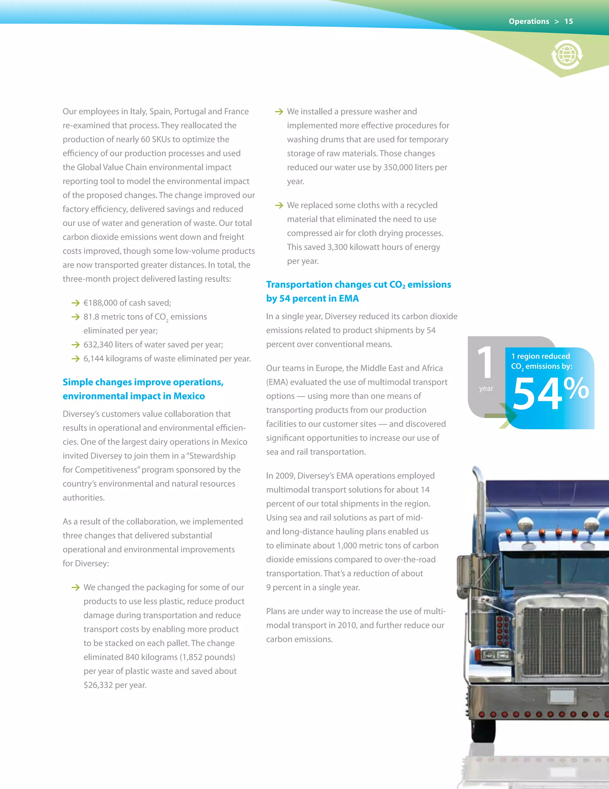 Operations > 15




Our employees in Italy, Spain, Portugal and France       1 We installed a pressure washer and
re-examined that process. They reallocated the               implemented more effective procedures for
production of nearly 60 SKUs to optimize the                 washing drums that are used for temporary
efficiency of our production processes and used              storage of raw materials. Those changes
the Global value Chain environmental impact                  reduced our water use by 350,000 liters per
reporting tool to model the environmental impact             year.
of the proposed changes. The change improved our
factory efficiency, delivered savings and reduced        1 We replaced some cloths with a recycled
our use of water and generation of waste. Our total          material that eliminated the need to use
carbon dioxide emissions went down and freight               compressed air for cloth drying processes.
costs improved, though some low-volume products              This saved 3,300 kilowatt hours of energy
are now transported greater distances. In total, the         per year.
three-month	project	delivered	lasting	results:
                                                       Transportation changes cut CO2 emissions
  1 €188,000 of cash saved;                            by 54 percent in EMA
  1 81.8 metric tons of CO2 emissions                  In a single year, Diversey reduced its carbon dioxide
     eliminated per year;                              emissions related to product shipments by 54



                                                                                                               1
  1 632,340 liters of water saved per year;            percent over conventional means.
  1 6,144 kilograms of waste eliminated per year.                                                                     1 region reduced
                                                                                                                      co2 emissions by:



                                                                                                                 54%
                                                       Our teams in Europe, the Middle East and Africa
Simple changes improve operations,                     (EMA) evaluated the use of multimodal transport
                                                                                                               year
environmental impact in Mexico                         options — using more than one means of
Diversey’s customers value collaboration that
results in operational and environmental efficien-
cies. One of the largest dairy operations in Mexico
                                                       transporting products from our production
                                                       facilities to our customer sites — and discovered
                                                       significant opportunities to increase our use of
                                                                                                                1
invited	Diversey	to	join	them	in	a	“Stewardship	       sea and rail transportation.
for Competitiveness” program sponsored by the
                                                       In 2009, Diversey’s EMA operations employed
country’s environmental and natural resources
                                                       multimodal transport solutions for about 14
authorities.
                                                       percent of our total shipments in the region.
As a result of the collaboration, we implemented       Using sea and rail solutions as part of mid-
three changes that delivered substantial               and long-distance hauling plans enabled us
operational and environmental improvements             to eliminate about 1,000 metric tons of carbon
for Diversey:                                          dioxide emissions compared to over-the-road
                                                       transportation. That’s a reduction of about
  1 We changed the packaging for some of our           9 percent in a single year.
     products to use less plastic, reduce product
     damage during transportation and reduce           Plans are under way to increase the use of multi-
     transport costs by enabling more product          modal transport in 2010, and further reduce our
     to be stacked on each pallet. The change          carbon emissions.
     eliminated 840 kilograms (1,852 pounds)
     per year of plastic waste and saved about
     $26,332 per year.
 