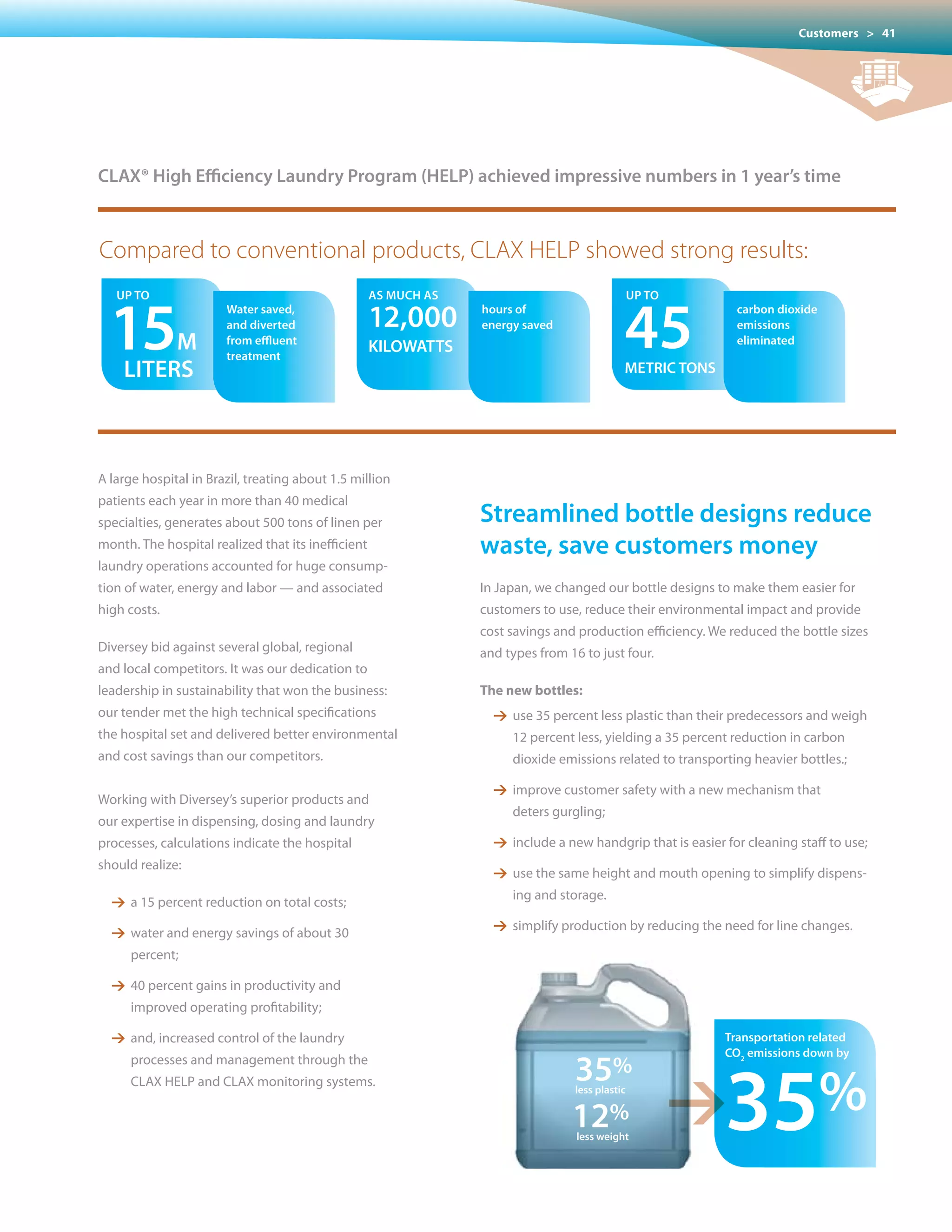 Customers > 41




cLaX® High efficiency Laundry program (HeLp) achieved impressive numbers in 1 year’s time



Compared to conventional products, CLAX HELP showed strong results:


  15                                                                                         45
   up to                                            as mucH as                                   up to
                       Water saved,
                       and diverted                 12,000       hours of
                                                                 energy saved
                                                                                                             carbon dioxide
                                                                                                             emissions
         m             from effluent
                       treatment
                                                    kILoWatts                                                eliminated

    LIters                                                                                   metrIc tons




A large hospital in Brazil, treating about 1.5 million
patients each year in more than 40 medical
specialties, generates about 500 tons of linen per               streamlined bottle designs reduce
month. The hospital realized that its inefficient                waste, save customers money
laundry operations accounted for huge consump-
tion of water, energy and labor — and associated                 In Japan, we changed our bottle designs to make them easier for
high costs.                                                      customers to use, reduce their environmental impact and provide
                                                                 cost savings and production efficiency. We reduced the bottle sizes
Diversey bid against several global, regional                    and	types	from	16	to	just	four.	
and local competitors. It was our dedication to
leadership in sustainability that won the business:              The new bottles:
our tender met the high technical specifications                   1 use 35 percent less plastic than their predecessors and weigh
the hospital set and delivered better environmental                   12 percent less, yielding a 35 percent reduction in carbon
and cost savings than our competitors.                                dioxide emissions related to transporting heavier bottles.;

                                                                   1 improve customer safety with a new mechanism that
Working with Diversey’s superior products and
                                                                      deters gurgling;
our expertise in dispensing, dosing and laundry
processes, calculations indicate the hospital                      1 include a new handgrip that is easier for cleaning staff to use;
should realize:
                                                                   1 use the same height and mouth opening to simplify dispens-
                                                                      ing and storage.
  1 a 15 percent reduction on total costs;
                                                                   1 simplify production by reducing the need for line changes.
  1 water and energy savings of about 30
      percent;

  1 40 percent gains in productivity and
      improved operating profitability;

  1 and, increased control of the laundry                                                                  transportation related




                                                                                                         135%
                                                                                                           co2 emissions down by
      processes and management through the
      CLAX HELP and CLAX monitoring systems.                                     35%
                                                                                  less plastic


                                                                                 12%
                                                                                  less weight
 