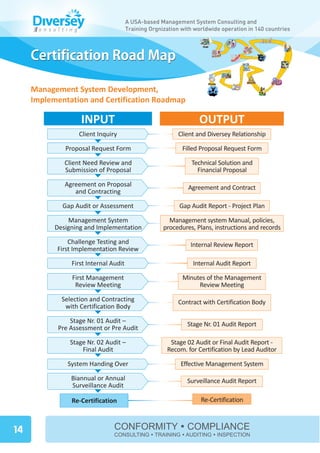 TM




                                           A USA-based Management System Consulting and
     Co n s u l t i n g                    Training Orgnization with worldwide operation in 140 countries



     Certification Road Map

     Management System Development,
     Implementation and Certification Roadmap

                          INPUT                                       OUTPUT
                          Client Inquiry                      Client and Diversey Relationship

                  Proposal Request Form                         Filled Proposal Request Form

                 Client Need Review and                            Technical Solution and
                 Submission of Proposal                              Financial Proposal

                 Agreement on Proposal                            Agreement and Contract
                    and Contracting

                Gap Audit or Assessment                        Gap Audit Report - Project Plan

                 Management System                         Management system Manual, policies,
             Designing and Implementation                procedures, Plans, instructions and records

                  Challenge Testing and                            Internal Review Report
              First Implementation Review

                    First Internal Audit                            Internal Audit Report

                    First Management                            Minutes of the Management
                     Review Meeting                                  Review Meeting

                Selection and Contracting                     Contract with Certification Body
                 with Certification Body

                   Stage Nr. 01 Audit –                           Stage Nr. 01 Audit Report
               Pre Assessment or Pre Audit

                    Stage Nr. 02 Audit –                   Stage 02 Audit or Final Audit Report -
                        Final Audit                       Recom. for Certification by Lead Auditor

                   System Handing Over                         Effective Management System

                    Biannual or Annual                            Surveillance Audit Report
                    Surveillance Audit

                    Re-Certification                                   Re-Certification



14                                    CONFORMITY ŸCOMPLIANCE
                                      CONSULTING ŸTRAINING ŸAUDITING ŸINSPECTION
 