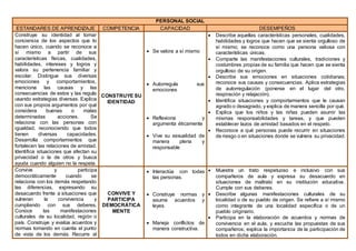 DIVERSICFICACION CURRICULAR DE TERCER GRADO - 2019 (1).docx