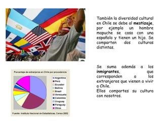 También la diversidad cultural en Chile se debe al  mestizaje , por ejemplo un hombre mapuche se casa con una española y tienen un hijo. Se comparten dos culturas distintas. Se suma además a los  inmigrantes , que corresponden a los extranjeros que vienen a vivir a Chile. Ellos compartes su cultura con nosotros. 