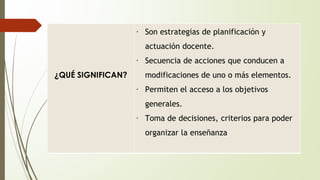¿QUÉ SIGNIFICAN? 
∙ Son estrategias de planificación y 
actuación docente. 
∙ Secuencia de acciones que conducen a 
modificaciones de uno o más elementos. 
∙ Permiten el acceso a los objetivos 
generales. 
∙ Toma de decisiones, criterios para poder 
organizar la enseñanza 
 