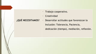 ¿QUÉ NECESITAMOS? 
∙ Trabajo cooperativo. 
∙ Creatividad 
∙ Desarrollar actitudes que favorezcan la 
Inclusión: Tolerancia, Paciencia, 
dedicación (tiempo), mediación, reflexión. 
 