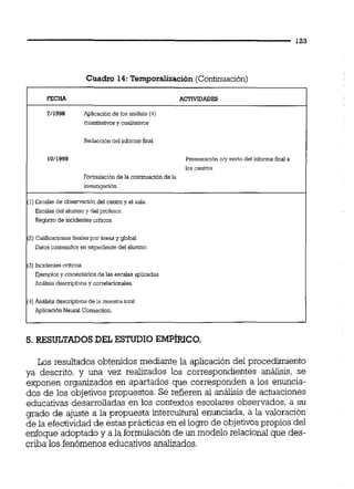 123
Cuadro 14: Temporalización(Continuación)
FECHA ACTNDADES
7/1998 ApUcaci6ndelos analisis (4)
mantitatiws y cuahtaiivos
Redaccióndel informe fuial
10/1998 Presenlaci6noiy envio del iniorme fuial a
los cedros
FormulaciOn de la cantuiuaci6n de la
investigaci6n.
(1) Escalas de obsemci6n del centro y el a*.
Escalas del a l m o y del profesor
Registrode incidentes criticas,
(2) Calificaciones fuiales par dreis y giobd.
Datos contenidas en expediente del alumno.
(3)Incideniescríticos.
Ejemplos y comentariosde las escalas aplicadas,
AnaUsis descriptivosy carrelacionaies.
(4) AnUisis descriptivos de la muestra total
Apiicaci6n Neural Comection.
5.RESULTADOSDEL ESTUDIO EMP~RIco.
Los resultados obtenidos mediante la aplicación del procedimiento
ya descrito, y una vez realizados los correspondientes análisis, se
exponen organizados en apartados que corresponden a los enuncia-
dos de los objetivos propuestos. Se refieren al análisis de actuaciones
educativas desarrolladas en los contextos escolares observados, a su
grado de ajuste a la propuesta intercultural enunciada, a la valoración
de la efectividadde estas prácticas en el logro de objetivospropios del
enfoque adoptado y a la formulación de un modelo relacional que des-
criba los fenómenos educativos analizados.
 