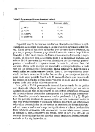 Tabla 25 Apoyos enpeclficosen diversidad cultural
Frecuencia Porcentaje váiido
(1) NADA 9 37,5%
(2) POCO 10 41.7 %
(3) NORMAL 4 16,7 O/n
(4) BASTANTE 1 4.2 %
Especial interés tienen los resultados obtenidos mediante la apli-
cación de las escalas destinadas a la observación sistemática del cen-
tro. Estas escalas han sido aplicadas por observadores externos, no
por los propios profesores, y aportan información acerca de prácticas
llevadas a cabo en el centro,de forma más o menos frecuente o espo-
rádica, en relación con la atención dada a la diversidad cultural. Las
tablas 26-28 presentan los valores obtenidos por los centros partici-
pantes, considerados conjuntamente, durante la primera fase del
estudio. Cada tabla recoge los resultados correspondientes a cada
una de las dimensiones estudiadas: clima educativo, diagnóstico y
evaluación, relación centro-familia. Junto al correspondiente enun-
ciado del item,se especifican las frecuencias y porcentajes obtenidos
para cada valor posible (de O a 3).El anexo 11ofrece una muestra de
los ejemplos incluidospor los observadores en cada uno de los items,
y para cada uno de los valores posibles.
Los gráficos 21-23 presentan la misma información de forma gráfica
con objeto de reflejar el patrón según el cual se distribuyen los valores
asignados a cada item en el conjuntode los centrosestudiados.Cada una
de las cuatro líneas quebradas corresponde a la distribución de frecuen-
cias obtenidaspara cada item en cada valor posible (O, 1,2 y 3). El grá-
fico nos permite localizar de un solo golpe de vista cuáles son los items
que más frecuentementey en mayor medida describen las actuaciones
educativasdesarrolladasen los centros en atención a la diversidad cuh-
ral, así como aquellos nada o poco significativosa la hora de describir
tales prácticas.Al analizar esta informaciónnos encontramoscon que en
lo referido al clima educativo del centro, entre el 20% y el 50% de los
centrosdesarrollanprácticas acordes con la propuesta interculturalfor-
mulada en los siguientesitems:
 