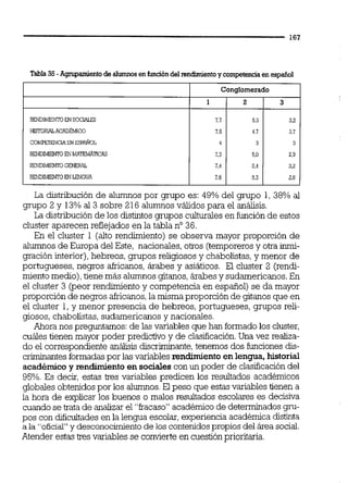 A".
Tabla 35 -Agnpamientodealumnosen funcióndel rendimientoy competenciaen español
La distribución de alumnos por grupo es: 49% del grupo 1, 38% al
grupo 2 y 13%al 3 sobre 216 alumnos válidos para el análisis.
La distribución de los distintos grupos culturalesen función de estos
cluster aparecen reflejados en la tabla no36.
En el cluster 1 (alto rendimiento) se observa mayor proporción de
alumnosde Europa del Este, nacionales,otros (temporerosy otra inmi-
gración interior),hebreos, grupos religiosos y chabolistas,y menor de
portugueses, negros africanos, árabes y asiáticos. El cluster 2 (rendi-
miento medio),tiene más alumnos gitanos,árabes y sudamericanos.En
el cluster 3 (peor rendimientoy competencia en español) se da mayor
proporción de negros africanos,la misma proporción de gitanos que en
el cluster 1,y menor presencia de hebreos, portugueses, grupos reli-
REND- EN SOCIALES
HlSiORL9LACADhOCO
c o ~ m c u smESP~NOL
RENDMDmENMAWTICAS
RENDLMLENTOG'D4EWL
€3LENGUA
giosos, chabolistas,sudamericanos y nacionales.
Ahora nos prequntamos:de las variables que han formadolos cluster,- -
cuáles tienen mayor poder predictivo y de cl&ificación. Una vez realiza-
do el correspondiente análisis discriminante,tenemos dos funciones dis-
criminantesformadaspor las variablesrendimientoenlengua,historial
académicoy rendimiento en sociales con un poder de clasificacióndel
95%. Es decir, estas tres variables predicen los resultados académicos
globales obtenidospor los alumnos.El peso que estasvariables tienen a
la hora de explicar los buenos o malos resultados escolares es decisiva
cuandose trata de analizar el "fracaso"académico de detenninados gm-
pos con dificultades en la lengua escolar,experiencia académica distinta
a la "oficial"y desconocimientode los contenidospropios del área social.
Atender estas tres variables se convierte en cuestiónprioritaria.
Conglomerado
1
7,7
7,5
4
7.3
7.4
7,6
2
5,3
4,7
3
5.0
5.4
5 3
3
3.2
3,1
3
2.9
3.2
2.8
 