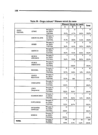 --
Tabla 36 - Gmpo cultural *Número inicialde casos
 