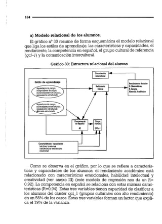 a) Modelo relaciona1de los alumnos.
El gráficono30 resume de forma esquemática el modelo relaciona1
que liga los estilos de aprendizaje,las característicasy capacidades, el
rendimiento,la competencia en español, el p p o culturalde referencia
(qcl-1) y la comunicación intercultural.
Gráfico30:Estructura relacionaidel alumno
Como se observa en el gráfico,por lo que se refiere a caracterís-
ticas y capacidades de los alumnos, el rendimiento académico está
relacionado con caracteristicas emocionales, habilidad intelectual y
creatividad (ver anexo 111) (este modelo de regresión nos da un R=
0,92).La competencia en español se relaciona con estas mismas carac-
terísticas (R=0,94).Estas tres variables tienen capacidad de clasificar a
los alumnos del cluster qcl-1 (grupos culturales con alto rendimiento)
en un 56% de los casos. Estas tres variables forman un factor que expli-
ca el 79% de la varianza.
 